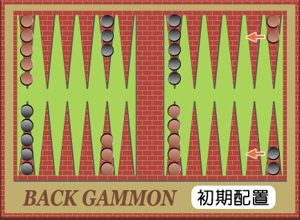 バックギャモン,Backgammon
