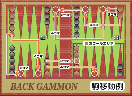バックギャモン,Backgammon