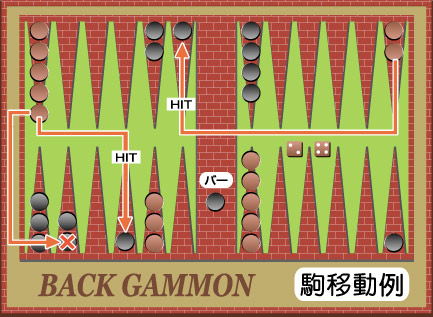 バックギャモン,Backgammon