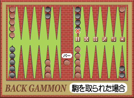 バックギャモン,Backgammon