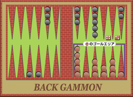 バックギャモン,Backgammon