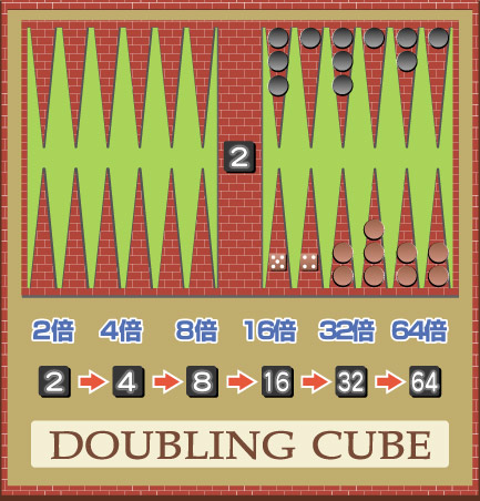 バックギャモン,Backgammon