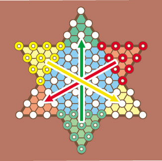 Chinese checker,チャイニーズチェッカー