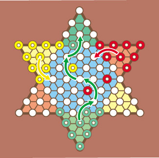 Chinese checker,チャイニーズチェッカー