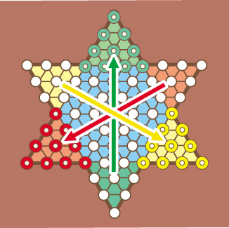 Chinese checker,チャイニーズチェッカー