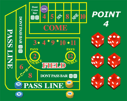 craps,クラップス