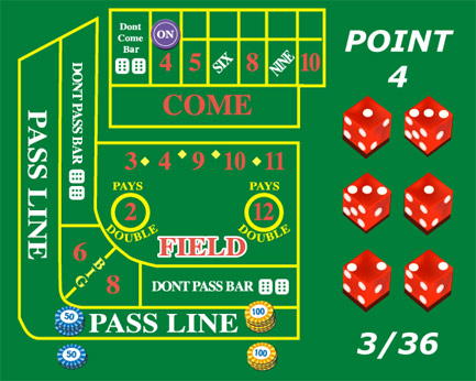 craps,クラップス