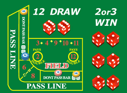 craps,クラップス