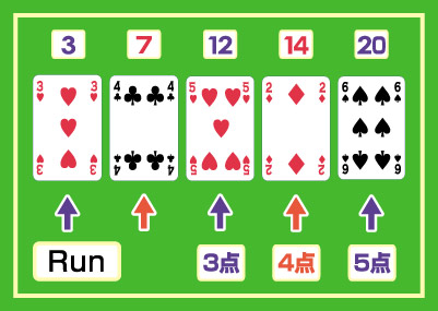 クリベッジ,cribbage