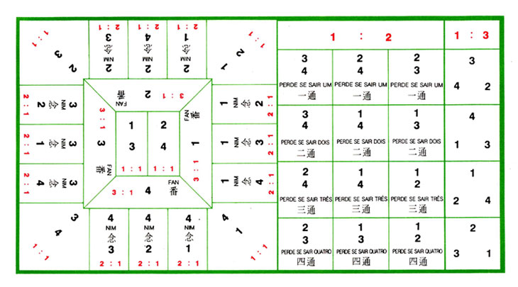 番攤,ファンタン,Fan-Tan