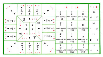 番攤,ファンタン,Fan-Tan