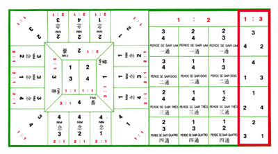 番攤,ファンタン,Fan-Tan