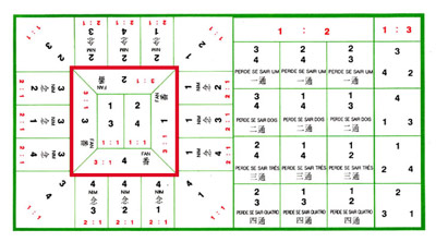 番攤,ファンタン,Fan-Tan