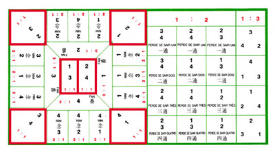 番攤,ファンタン,Fan-Tan
