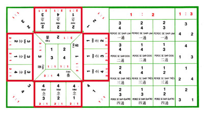 番攤,ファンタン,Fan-Tan