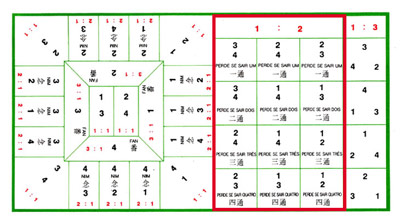 番攤,ファンタン,Fan-Tan