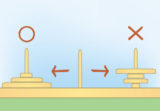 ハノイの塔:Tower of Hanoi