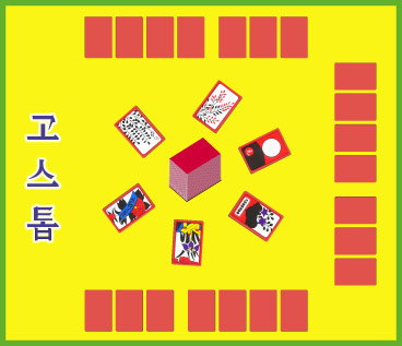 韓国花札・GO STOP