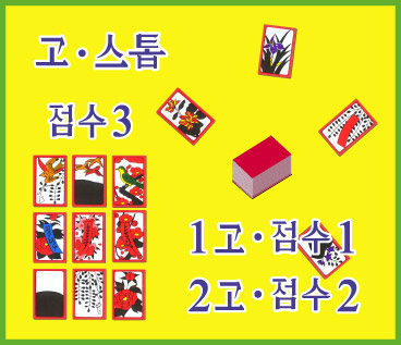 韓国花札・GO STOP