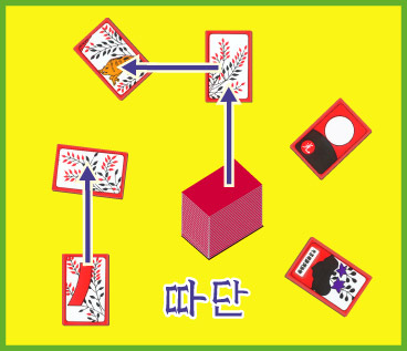 韓国花札・GO STOP