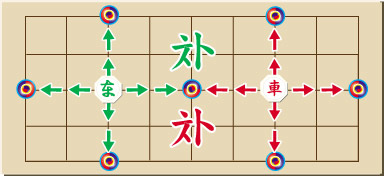 チャンギ,Korean chess,changgi,韓国将棋