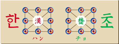 チャンギ,Korean chess,changgi,韓国将棋