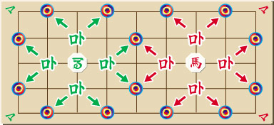 チャンギ,Korean chess,changgi,韓国将棋