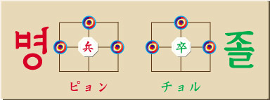 チャンギ,Korean chess,changgi,韓国将棋