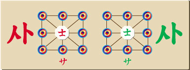 チャンギ,Korean chess,changgi,韓国将棋