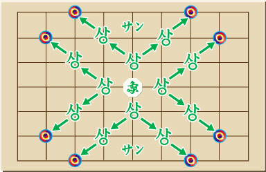 チャンギ,Korean chess,changgi,韓国将棋