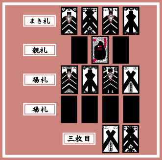 株札:カブ札:Kabufuda