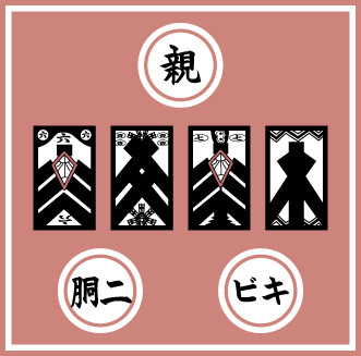 株札:カブ札:Kabufuda