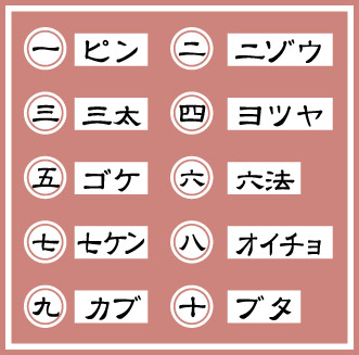 株札:カブ札:Kabufuda