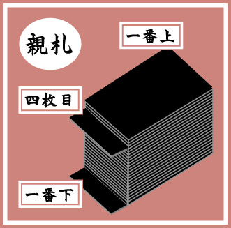 株札:カブ札:Kabufuda