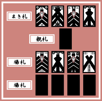 株札:カブ札:Kabufuda