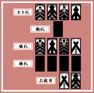 株札:カブ札:Kabufuda