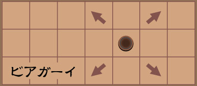 マックルック:タイ将棋:Makruk:Thai chess