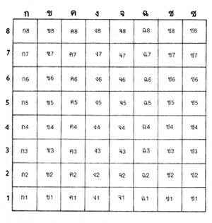 マックルック:タイ将棋:Makruk:Thai chess