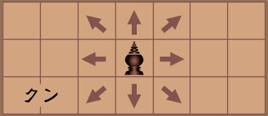 マックルック:タイ将棋:Makruk:Thai chess
