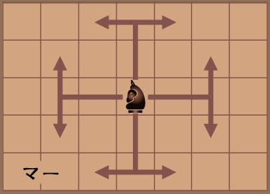 マックルック:タイ将棋:Makruk:Thai chess