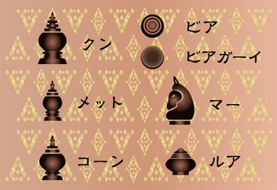 マックルック:タイ将棋:Makruk:Thai chess