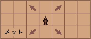 マックルック:タイ将棋:Makruk:Thai chess